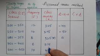 Assumed mean method class 10 statistics explanation in hindi [upl. by Aronson]