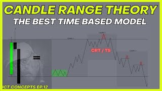 The Best Time Based CRT Model Explained  The 9AM Model  Turtle Soup amp CRT  ICT Concepts [upl. by Llenad]