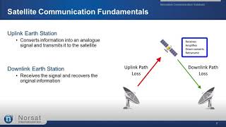 The Fundamentals of Satellite Communications Webinar [upl. by Hafital]