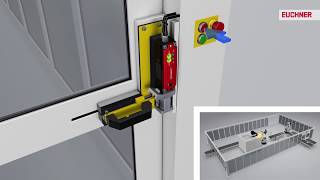 Application and use of the transpondercoded safety switch CET with guard locking [upl. by Nadnarb613]