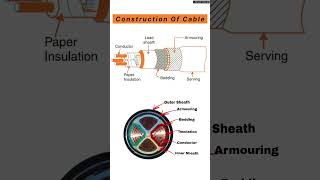 Construction Of Underground Cable  XLPE Cable  electrical shorts [upl. by Egidio]