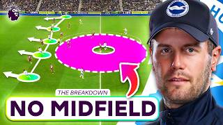 How Brighton Exposed Manchester City [upl. by Jim]