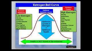 Treating Methylation Disorders Estrogen Choline and Gallbladder [upl. by Werna903]