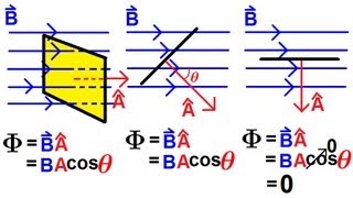 Physics 45 Electromagnetic Induction Faradays Law 1 of 4 An Intro and Understanding [upl. by Schoenfelder]