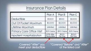 What are Deductibles and Out of Pocket Maximums [upl. by Allemrac]