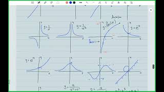 CALCULO I CLASE 2 [upl. by Haim]