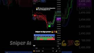 Best tradingview Indicator I Best buy sell indicator shorts ytshorts trading crypto forex [upl. by Gratt891]