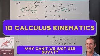 1 Understanding the SUVAT Equations and their limitations [upl. by Rhtaeh]