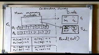 Bloom Filters in LSM Trees  Counting Bloom Filters  System Design [upl. by Alurta]