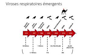 Viroses Respiratoires Emergentes cours pour externe 2024 [upl. by Llertnauq673]