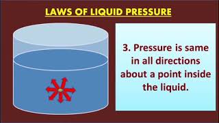 LAWS OF LIQUID PRESSURE [upl. by Ahsatsana182]