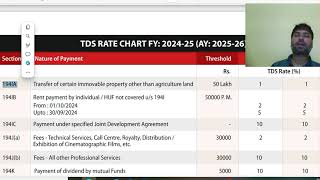 TDS under Income Tax Act 1961 at a glance [upl. by Metts]