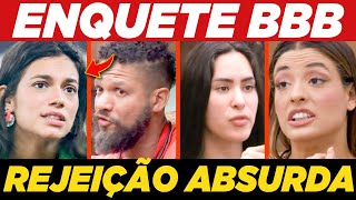 VEJA QUEM SAI DO BBB 24 ENQUETE VOTALHADA  ISABELE ALANE BEATRIZ OU JUNINHO [upl. by Hurwit]