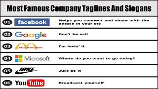 Famous Company Taglines And Slogans  Popular Brand Slogans amp Taglines [upl. by Sheffy]