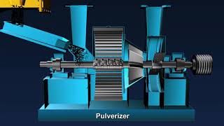 Pulverized Coal Feeding amp Handling System [upl. by Anilahs659]