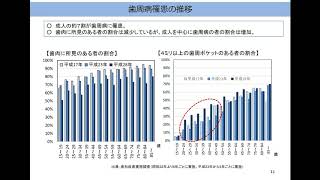 １１ 令和２年度診療報酬改定の概要（歯科） [upl. by Christian935]