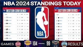 NBA standings 2024 today  NBA standings today  NBA Eastern conference  NBA western conference [upl. by Storm]