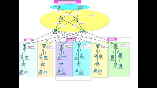 Company Network Design amp Implementation Using Cisco Packet Tracer  Enterprise Network Project 6 [upl. by Osi]