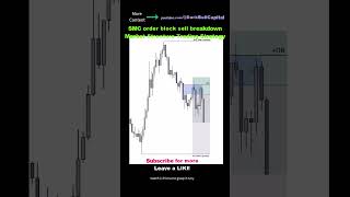 SMC order block sell breakdown Market Structure Trading Strategy [upl. by Sedrul]