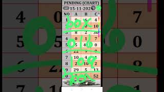 Kerala lottery guessing 16112024 KARUNAYA KR 680 [upl. by Johns]