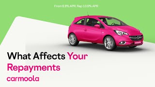 What affects your car finance repayments [upl. by Ane]