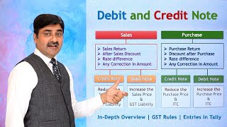 Debit Note and Credit Note in Accounting  An indepth overview with GST Rules amp Entries [upl. by Eelhsa879]