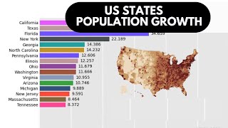 USA Statewise Population 17902055  California population rise and fall [upl. by Imuya]