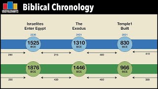 Biblical Chronology [upl. by Amisoc]