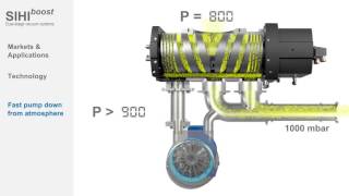 SIHI boost Dualstage vacuum systems … deep vacuum with less power [upl. by Gridley630]