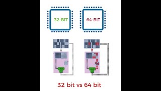 32bit vs 64bit Software Key Differences Explained [upl. by Melisa86]