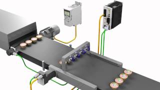 ABB motion control products  Product Synchronization [upl. by Michele83]