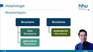 Grammatik Teil 1 Morphologie Flexion Wortbildung Morpheme Wortbildungstypen [upl. by Brad]