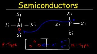 Semiconductors Insulators amp Conductors Basic Introduction N type vs P type Semiconductor [upl. by Lissy677]