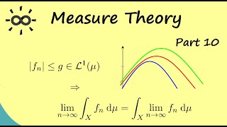 Measure Theory 10  Lebesgues Dominated Convergence Theorem [upl. by Nywled]