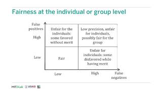 Fairness Criteria Exploring Fairness in Machine Learning [upl. by Nani]