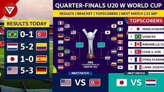 🔴 FIFA U20 Womens World Cup 2024 QuarterFinals Results Bracket  and Topscorers as of 15 Sep 2024 [upl. by Joshuah862]