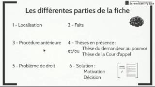 Méthodologie de la fiche darrêt Exercice  corrigé [upl. by Angadresma]