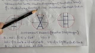 Tacheometric Method Indirect Contouring [upl. by Arymahs]