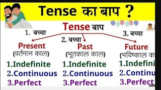 PAST TENSE ll class 6 से 10th तक english tense ll [upl. by Rfinnej]