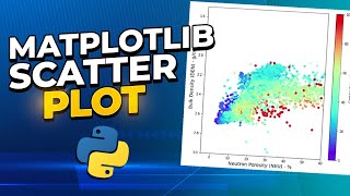 Matplotlib Scatter Plots  Creating Scatter Plots with Python for Data Science and Geoscience [upl. by Ikkela]