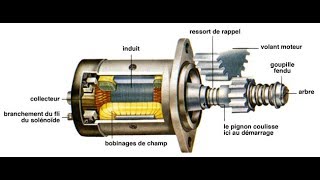 comment diagnostiquer un démarreur [upl. by Riabuz]