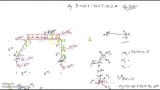 Yapı Statiği I MNT Diyagramları Çizimi Part 33 Moment Shear and Axial Load Diagrams [upl. by Zoltai]