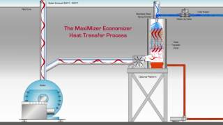 Animated Video Economizer System [upl. by Hobart]