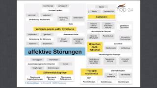 Heilpraktiker für Psychotherapie Affektive Störungen [upl. by Nicolai]