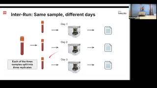 Cytek 25 marker PBMC validation [upl. by Amsab]