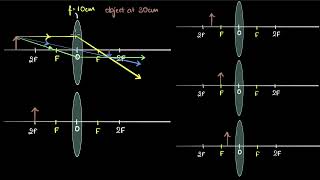 Image formation by lenses  Light  Class 10 Physics  Khan Academy [upl. by Ekoorb91]