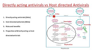 Directly acting antiviral agents vs Host directed antiviral agents  DAAs vs HDAs [upl. by Josler]