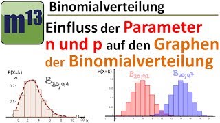 Binomialverteilung Einfluss von n und p auf den Graphen der Verteilung [upl. by Dorella680]