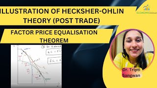 International Economics  Lesson 20  Heckscher Ohlin Theory  Factor Price Equalization Theorem [upl. by Yemar]