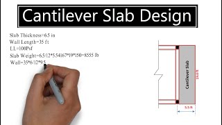 Cantilever Slab Design amp Calculation [upl. by Adnoluy46]